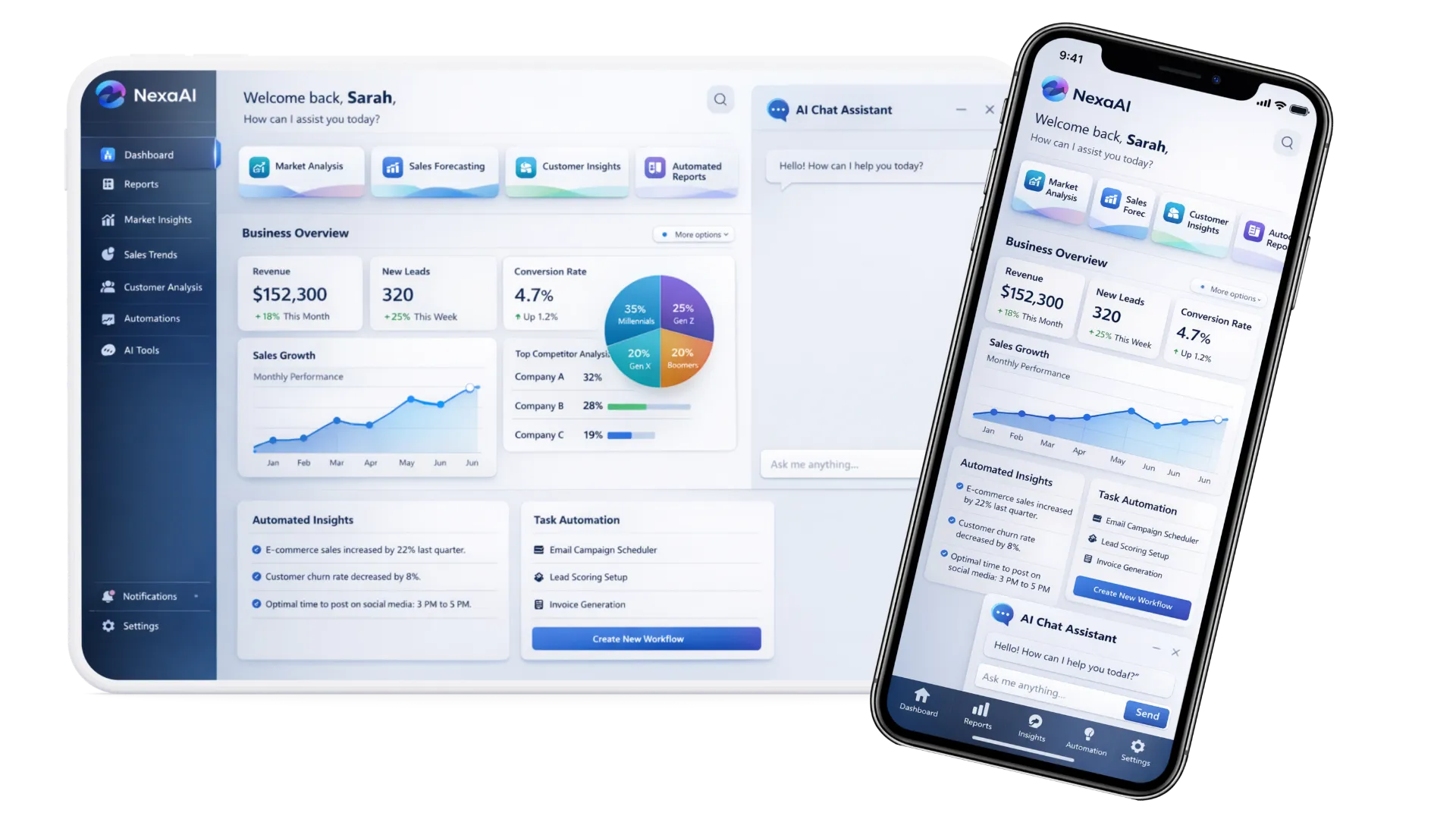 automotive dealership management software dashboard displaying vehicle inventory and sales analytics.